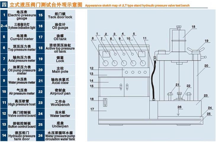 立式黑龍江閥門液壓測試臺技術(shù)參數(shù)