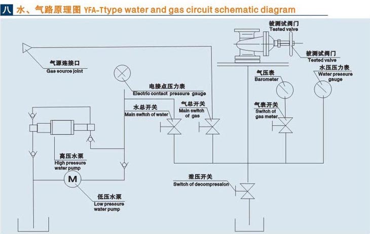 立式黑龍江閥門液壓測試臺技術(shù)參數(shù)