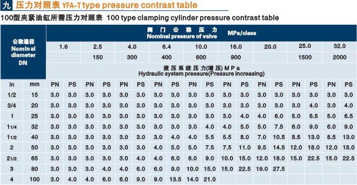 立式黑龍江閥門液壓測試臺技術(shù)參數(shù)